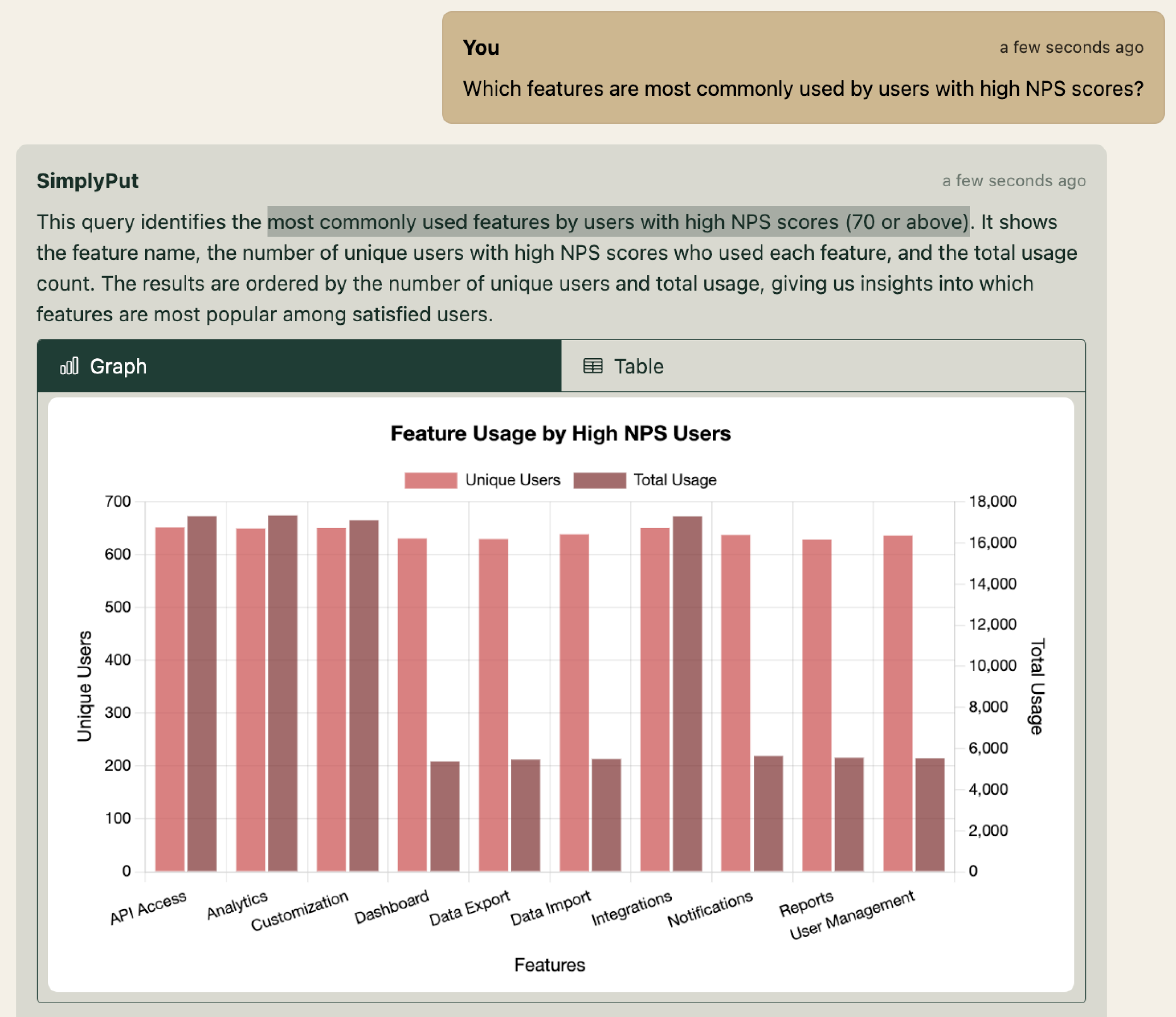 Usage Patterns Analytics Screenshot